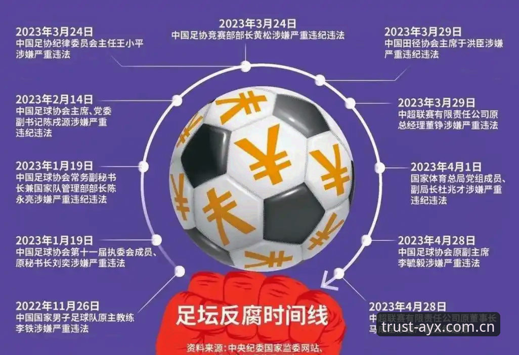 中国足协第三批禁足名单解读指南：在爱游戏平台深度剖析反腐风暴背后的行业影响